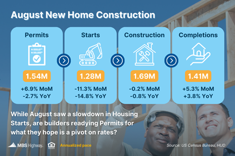 Housing Starts Plunge to 2-year Lows