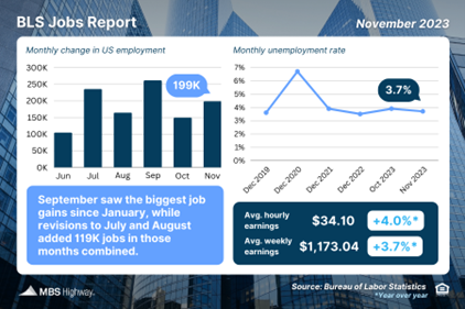 BLS Jobs Report Not What We Wanted