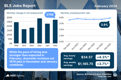 Revisions the Real Headline to Job Data
