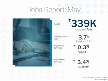 Conflicting Job Numbers