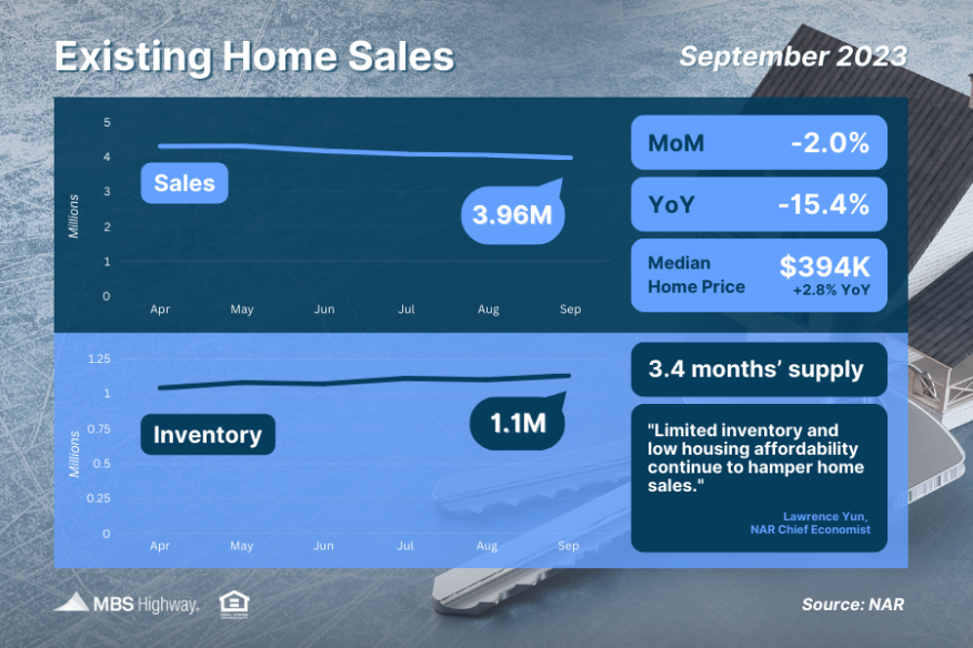 “Pressing Need” for More Housing Inventory