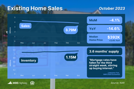 Hope Ahead for Housing Inventory?
