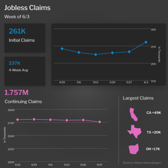 Has the Job Market Reached a Turning Point?