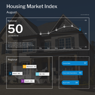 Understanding the Decline in Home Builder Confidence