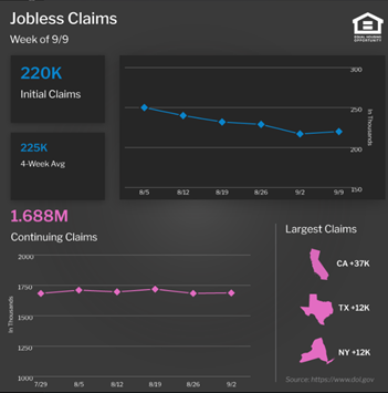 Important Context Regarding Tame Jobless Claims