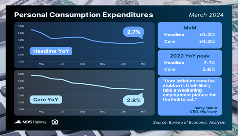 Inflation Progress Getting Harder