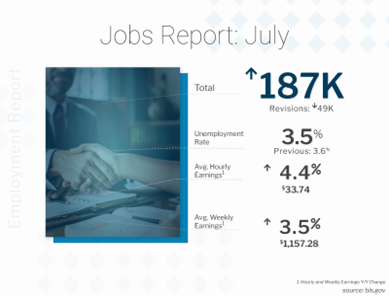Where Are Job Gains Really Coming From?