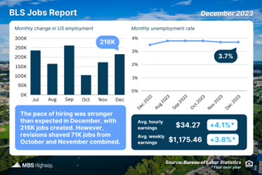 Job Growth Less Rosy Than It Appears