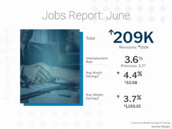 Job Numbers Powered by Part-time Workers