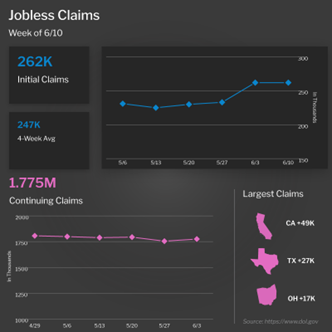 Job Search Challenges Remain