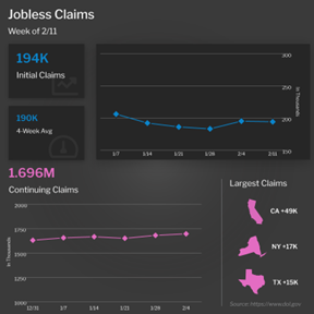 Continuing Jobless Claims Continue to Creep Higher