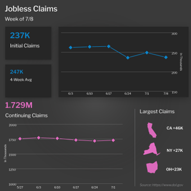 Holiday Impact on Unemployment Filings
