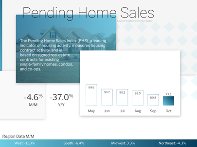Why Signed Contracts on Existing Homes Are Set to Rebound