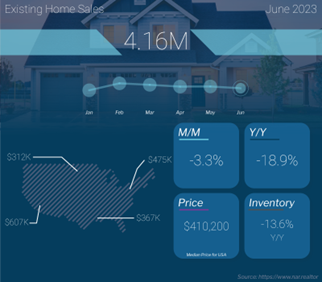 Existing Home Sales Edge Higher Even with Tight Inventory