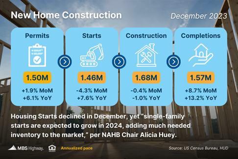 “Solid Showing” for Single-family Construction
