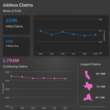 Unemployment Claims Reflect Challenges for Job Searchers