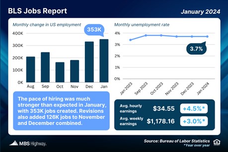 Was January’s Jobs Report Really a Blockbuster?