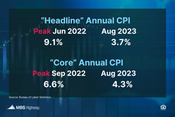 What “Fueled” the Rise in Consumer Inflation?