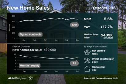 What the Media Misunderstands About New Home Sales
